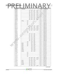 XUF224-1024-FB374-I40 Datasheet Page 8