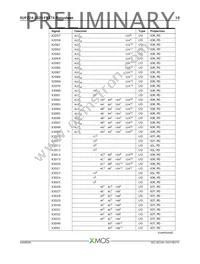 XUF224-1024-FB374-I40 Datasheet Page 11