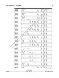 XUF224-512-FB374-I40 Datasheet Page 11