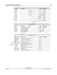 XUF224-512-FB374-I40 Datasheet Page 13
