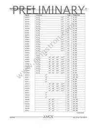 XUF232-1024-FB374-I40 Datasheet Page 12
