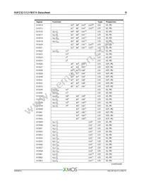 XUF232-512-FB374-I40 Datasheet Page 10