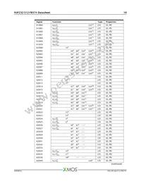 XUF232-512-FB374-I40 Datasheet Page 11