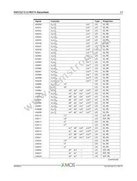 XUF232-512-FB374-I40 Datasheet Page 12
