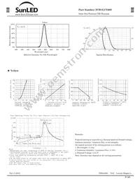 XVB1LUY50D Datasheet Page 2