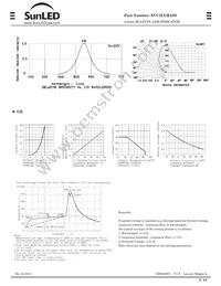 XVC2LUR48D Datasheet Page 2