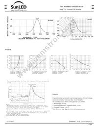 XVG2LUR11D Datasheet Page 2