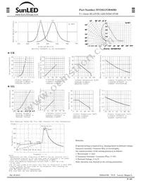 XVO2LUGR86M8 Datasheet Page 2