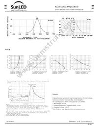 XVQ1LUR41D Datasheet Page 2