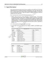 XVSM-2000-TQ128-C Datasheet Page 7