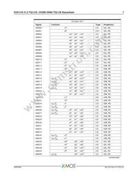XVSM-2000-TQ128-C Datasheet Page 8