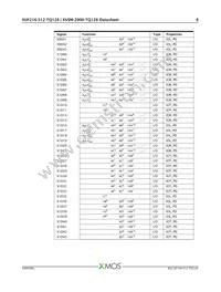 XVSM-2000-TQ128-C Datasheet Page 9