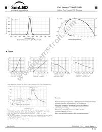 XVX4SUG36D Datasheet Page 2