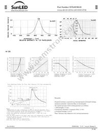 XVX4SUR91D Datasheet Page 2