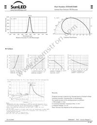 XVX4SUY36D Datasheet Page 2