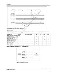 XWM8734EDS/V Datasheet Page 10