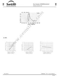 XYWFWS101M14V Datasheet Page 2