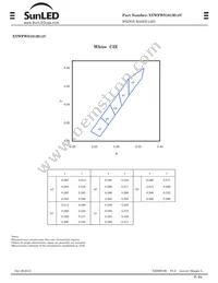 XYWFWS101M14V Datasheet Page 3