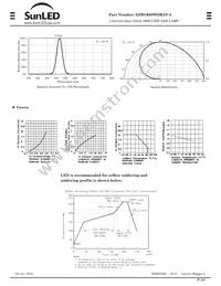 XZBGR68W5MAV-3 Datasheet Page 2