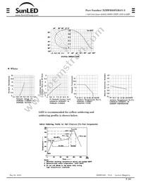 XZBWR68F5MAV-3 Datasheet Page 2