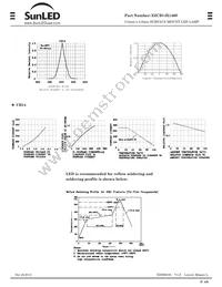 XZCB14X146S Datasheet Page 4