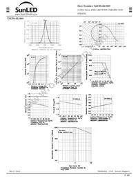 XZCB14X160S Datasheet Page 3