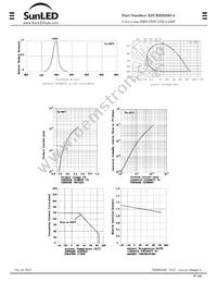 XZCB25X92S-4 Datasheet Page 4