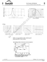 XZCBD105S Datasheet Page 3