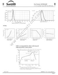 XZCBD168W Datasheet Page 2