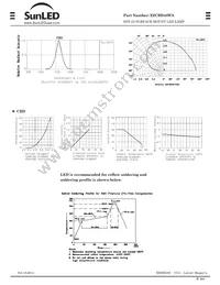 XZCBD48WA Datasheet Page 2