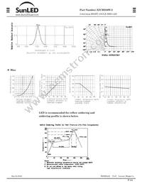 XZCBD50W-2 Datasheet Page 2