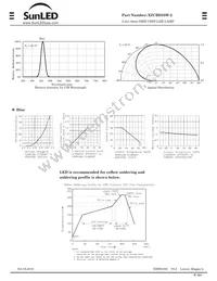 XZCBD55W-2 Datasheet Page 2