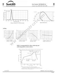 XZCBD55W-A2 Datasheet Page 2