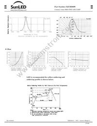 XZCBD60W Datasheet Page 2