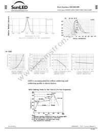 XZCBD79W Datasheet Page 2