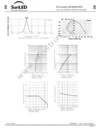 XZCBD80S-2HTA Datasheet Page 4