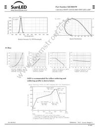 XZCBD87W Datasheet Page 2