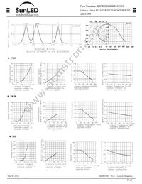 XZCBDDGKME107SC2 Datasheet Page 3