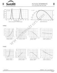 XZCBDMDK54W-4 Datasheet Page 2