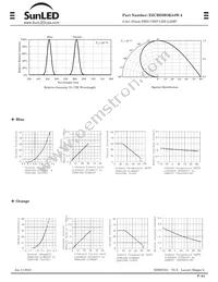 XZCBDMOK54W-4 Datasheet Page 2