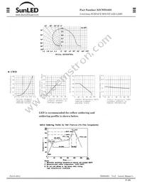 XZCWD105S Datasheet Page 3