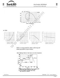 XZCWD45S Datasheet Page 3