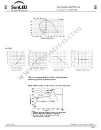 XZCWD45S-9 Datasheet Page 3