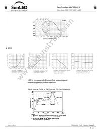 XZCWD55F-2 Datasheet Page 2