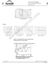 XZCWD56F Datasheet Page 2