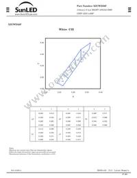 XZCWD56F Datasheet Page 3