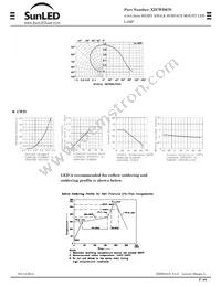 XZCWD67S Datasheet Page 3