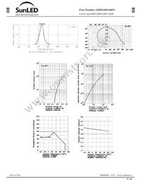 XZDG25X109FS Datasheet Page 4