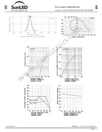 XZDG25X143S Datasheet Page 4