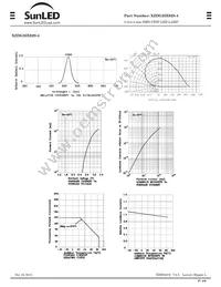 XZDG25X92S-4 Datasheet Page 4